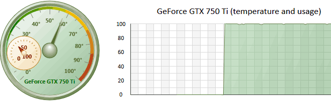 GPU load chart